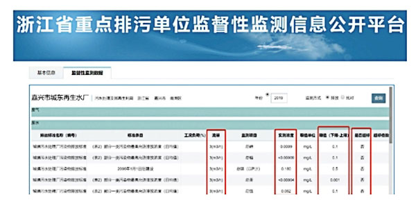 Figure 11 Zhejiang Supervisory Monitoring Data Platform