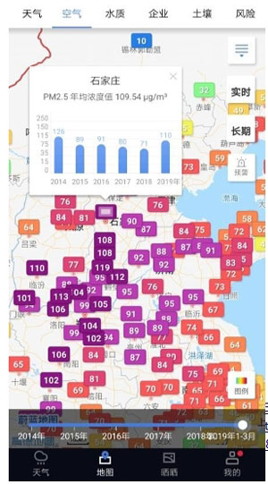 Figure 3. Average PM2.5 Concentration in Hebei Province for