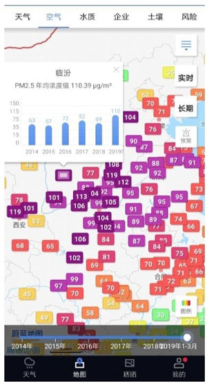 Figure 7. Average Concentration of PM2.5 in Shanxi Province for Q1/2019