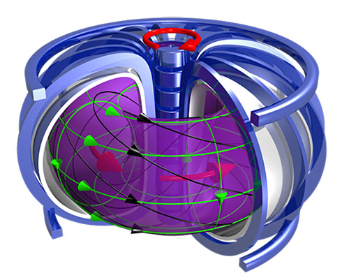 La fusion par confinement magnétique : tokamaks et stellarators